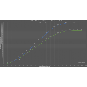 ref_360382_MSD msd_smart_coil_energy_output.png