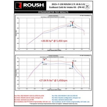 Kit Admission d'air Roush...