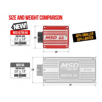 Commande d'allumage MSD...