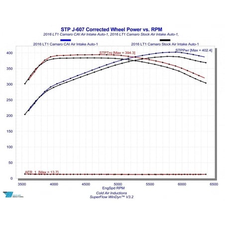 ref_104282_2016_lt1_camaro_cai_inc_vs_stock_copy