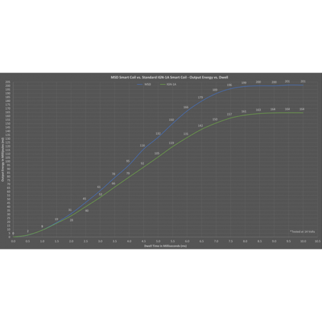 ref_360382_MSD msd_smart_coil_energy_output.png